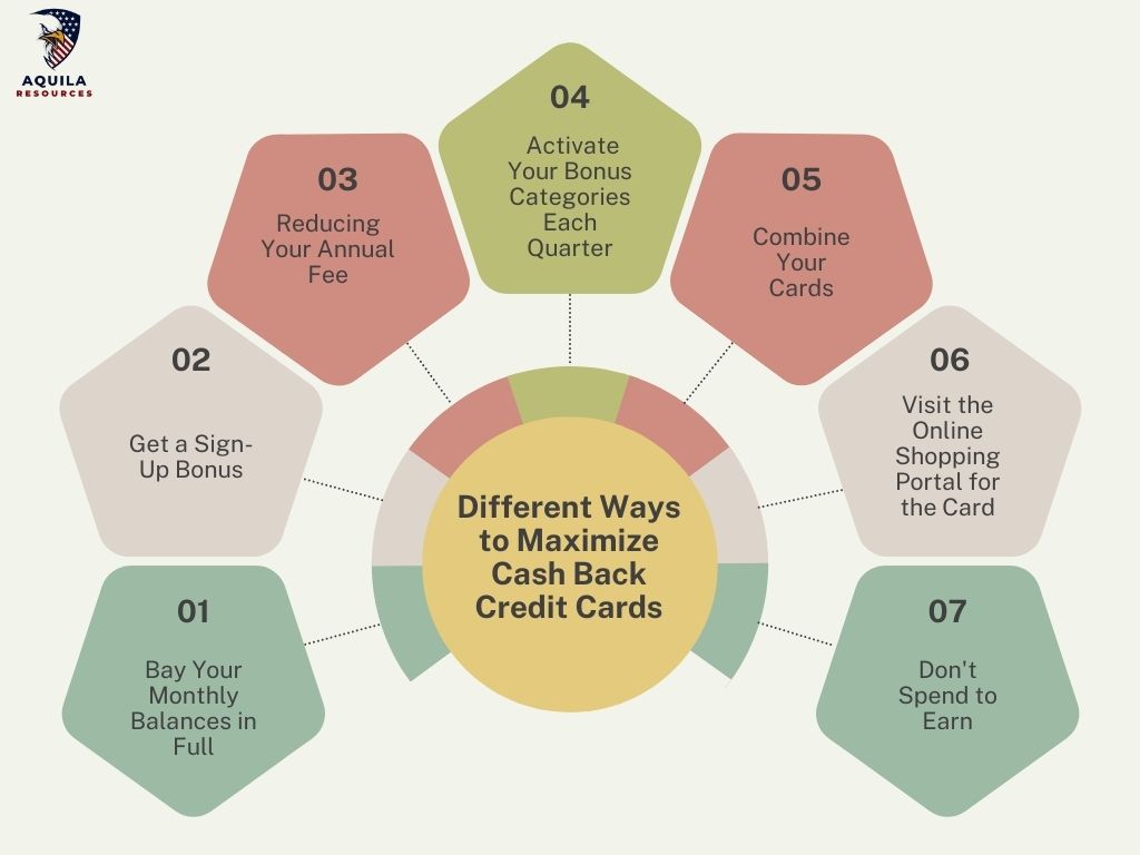 Different Ways to Maximize Cash Back Credit Cards
