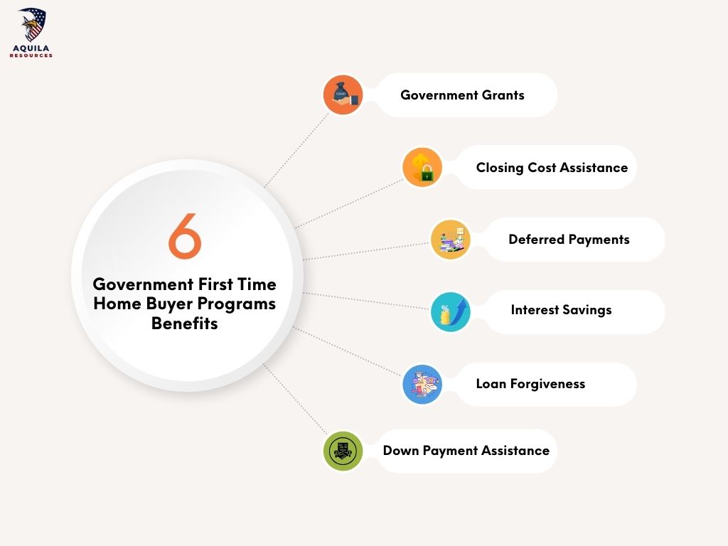 Government First Time Home Buyer Programs Benefits