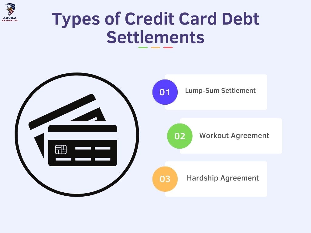 Types of Credit Card Debt Settlements