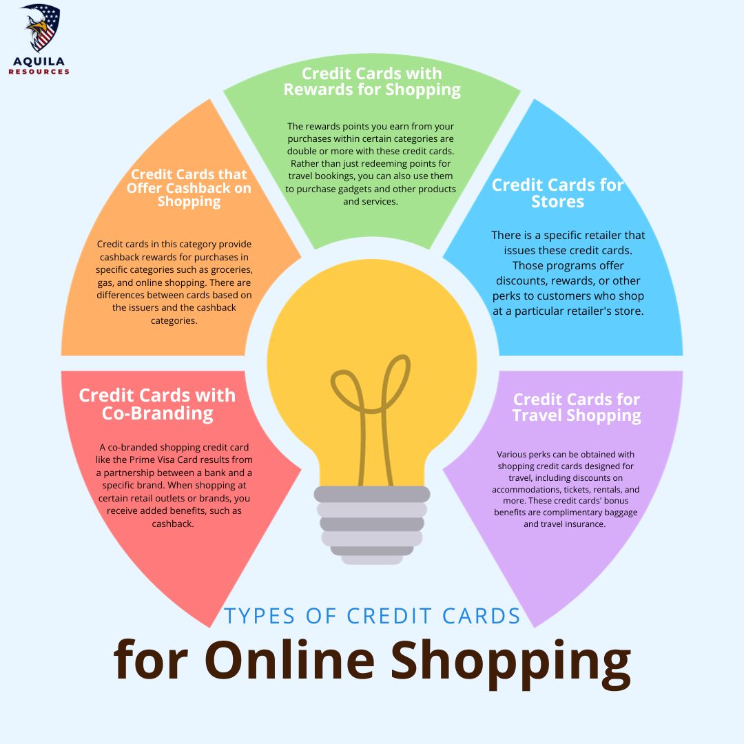 Best Credit Cards for Online Shopping Aquila Resources