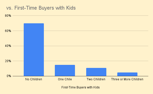 First-Time Buyers with Kids