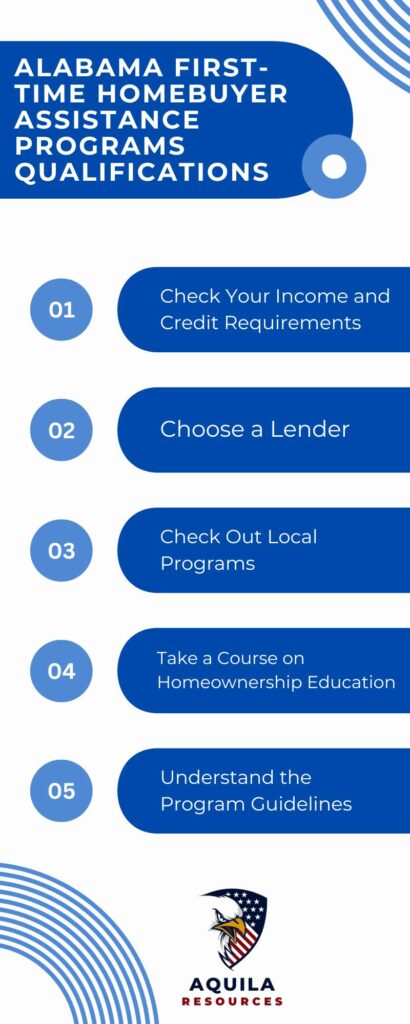 Alabama First-Time Homebuyer Assistance Programs Qualifications