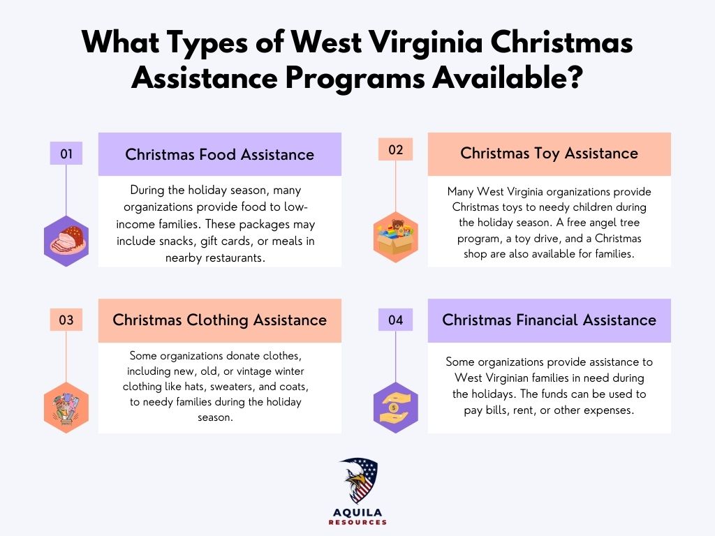 10 Best West Virginia Christmas Assistance Programs in 2023 Aquila